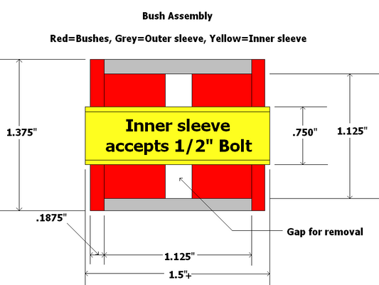 Polyurethane Bushing Sleeves